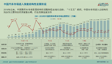 晓莺说 | 十五五中国汽车产业：从规模扩张走向高质量发展