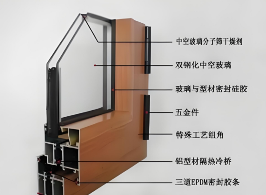 中国品牌门窗网(图1) 门窗材质解析是怎样的?