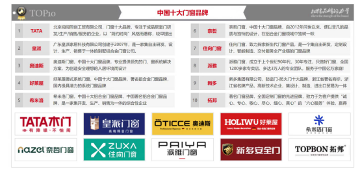 中国品牌门窗网(图2) 住向门窗实力加冕,荣获三项“中国十大”品牌殊荣
