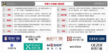 中国品牌门窗网(图4) 住向门窗实力加冕,荣获三项“中国十大”品牌殊荣