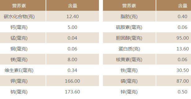 鸭血