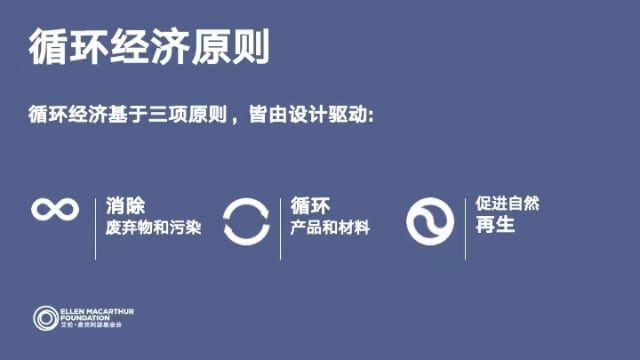 艾伦·麦克阿瑟基金会携手BottleDream 举办“设计为循环”工坊