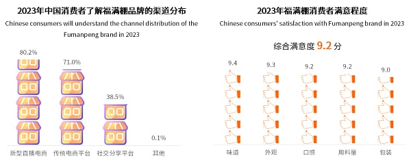 2022年果干蜜饯市场突破千亿元，枣仁派成为行业新爆品