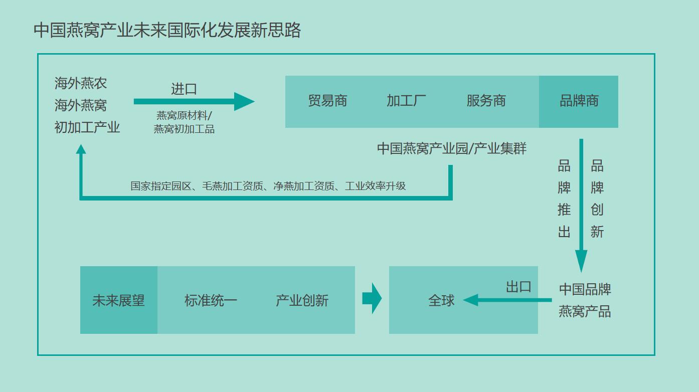 中式滋补业解锁新篇章，铂燕超级工厂成就行业天花板