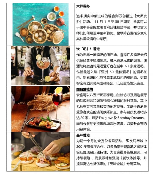 旅发局邀请全球旅客投入香港美食飨宴 尽享夜间魅力 旅发局邀请全球旅客投入香港美食飨宴 尽享夜间魅力