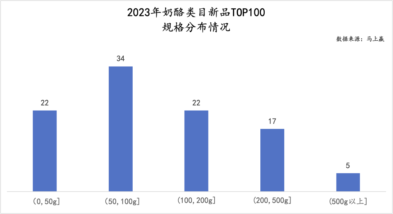 明星单品奶酪棒，何以陨落？