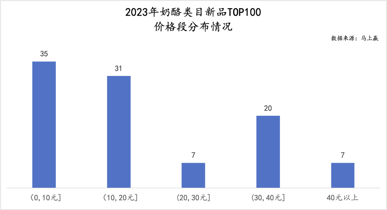 明星单品奶酪棒，何以陨落？