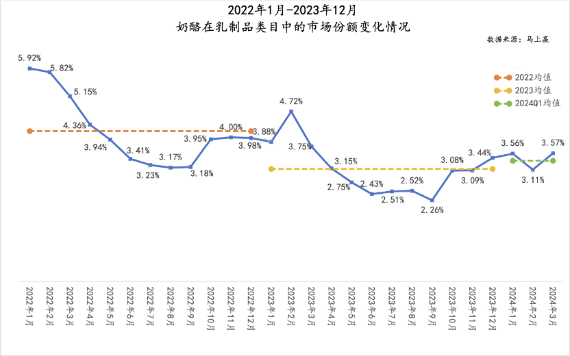 明星单品奶酪棒，何以陨落？