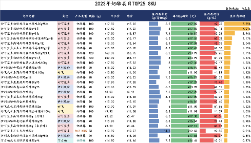 明星单品奶酪棒，何以陨落？