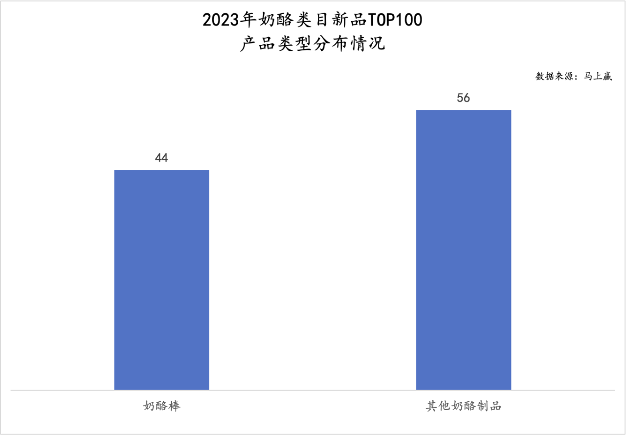 明星单品奶酪棒，何以陨落？
