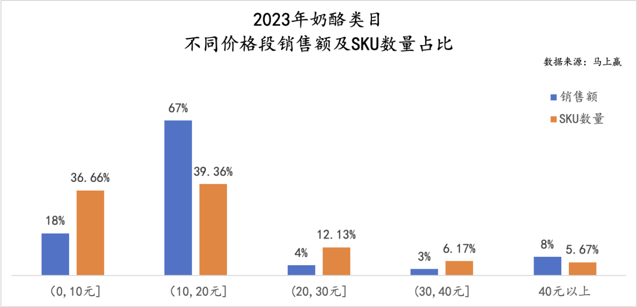 明星单品奶酪棒，何以陨落？
