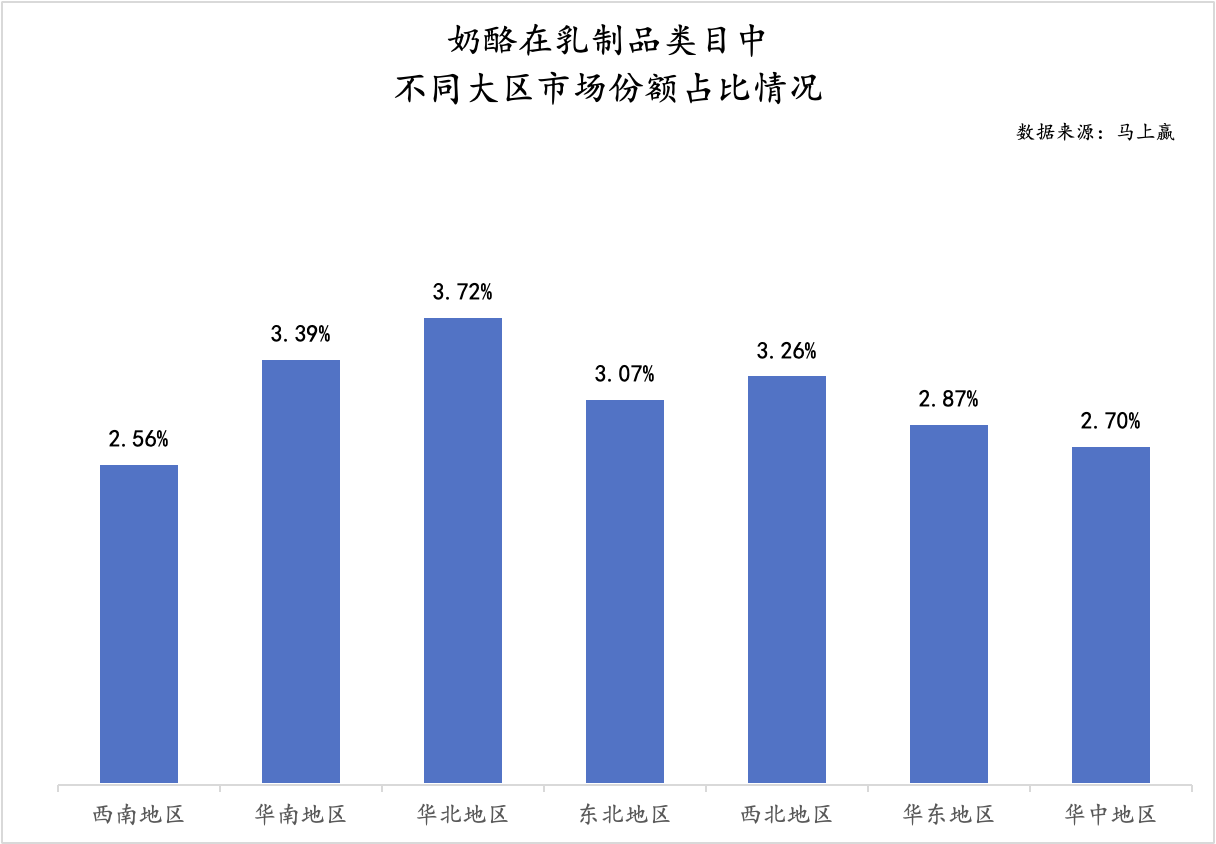 明星单品奶酪棒，何以陨落？