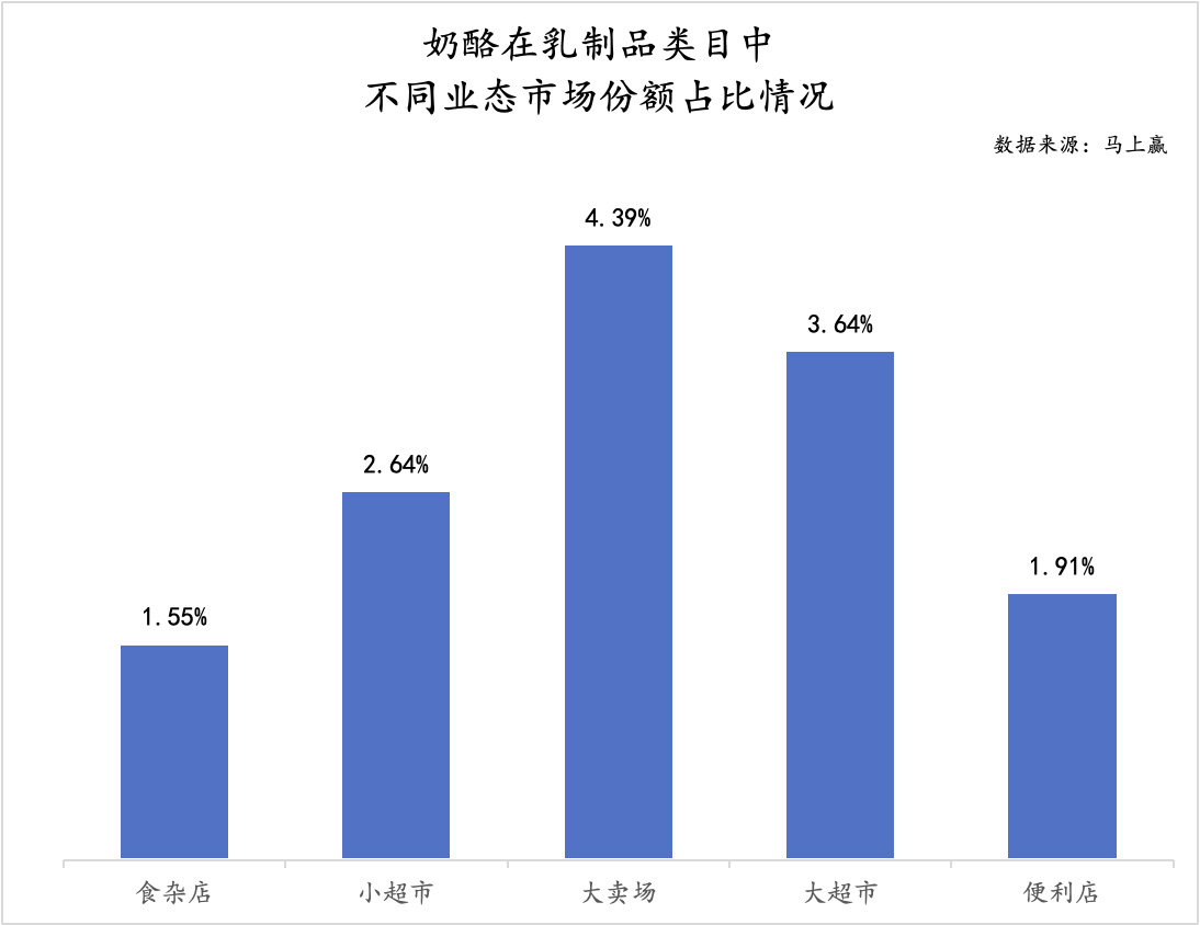 明星单品奶酪棒，何以陨落？
