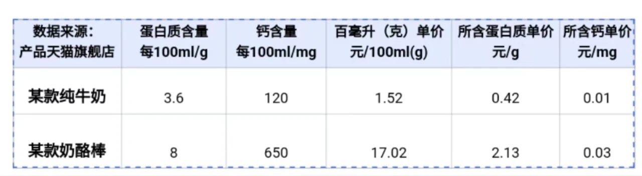 明星单品奶酪棒，何以陨落？