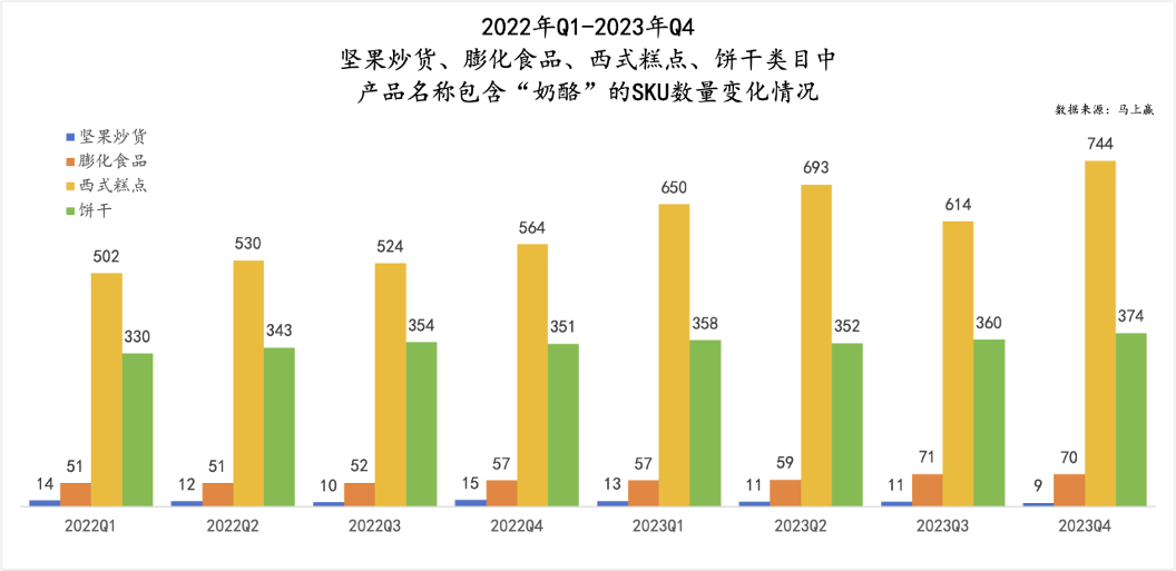 明星单品奶酪棒，何以陨落？