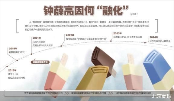 钟薛高深陷泥潭:化掉的不止是一支雪糕