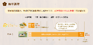 两会热议的银发经济,食品供给端如何发力? 两会热议的银发经济,食品供给端如何发力?