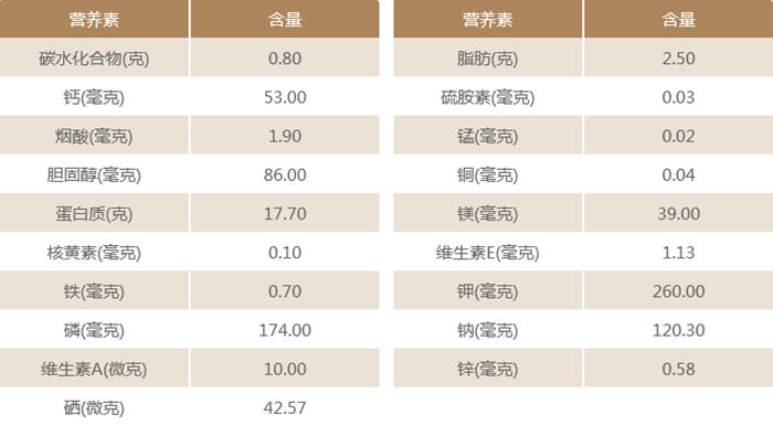 黄鱼
