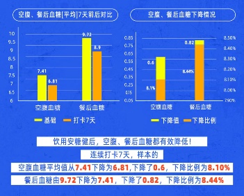 舒化安糖健联手北京糖协 助力“健康中国”行 舒化安糖健联手北京糖协 助力“健康中国”行