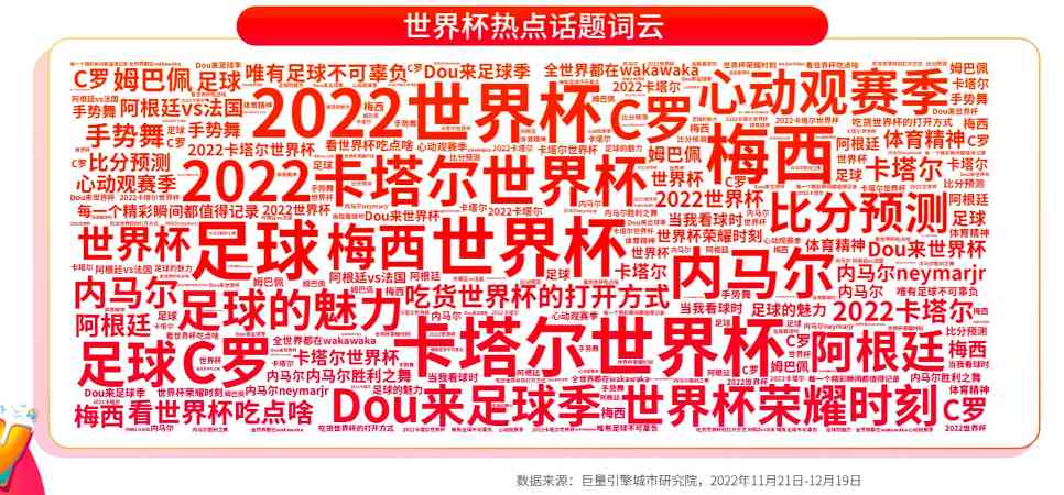 《抖音生活服务世界杯营销白皮书》重磅发布:联动18万商家打造全民狂欢盛宴,活动总曝光154亿 《抖音生活服务世界杯营销白皮书》重磅发布:联动18万商家打造全民狂欢盛宴,活动总曝光154亿