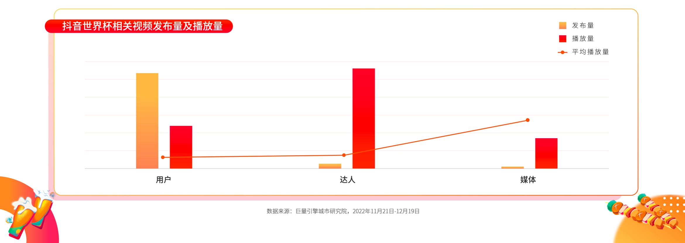 《抖音生活服务世界杯营销白皮书》重磅发布：联动18万商家打造全民狂欢盛宴，活动总曝光154亿