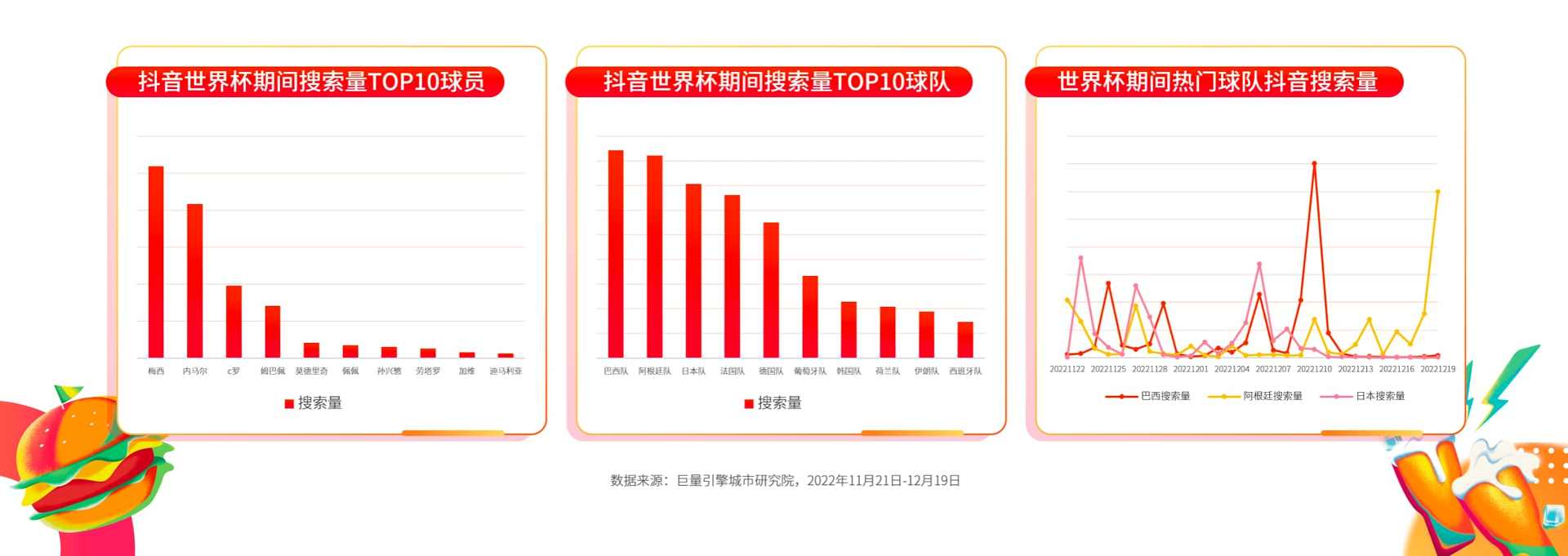 《抖音生活服务世界杯营销白皮书》重磅发布：联动18万商家打造全民狂欢盛宴，活动总曝光154亿