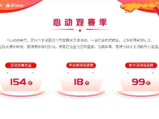 《抖音生活服务世界杯营销白皮书》重磅发布：联动18万商家打造全民狂欢盛宴，活动总曝光154亿