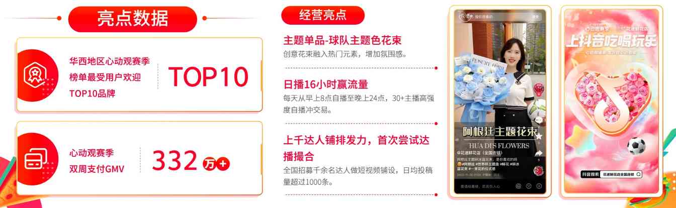 《抖音生活服务世界杯营销白皮书》重磅发布:联动18万商家打造全民狂欢盛宴,活动总曝光154亿 《抖音生活服务世界杯营销白皮书》重磅发布:联动18万商家打造全民狂欢盛宴,活动总曝光154亿