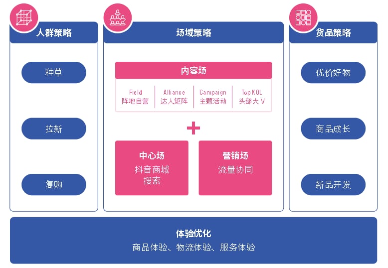 点亮星火,食品行业商家这样蓄力年货节生意爆发 点亮星火,食品行业商家这样蓄力年货节生意爆发