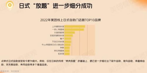 “单一主题”自助餐正在兴起，寿喜烧自助吸引消费者