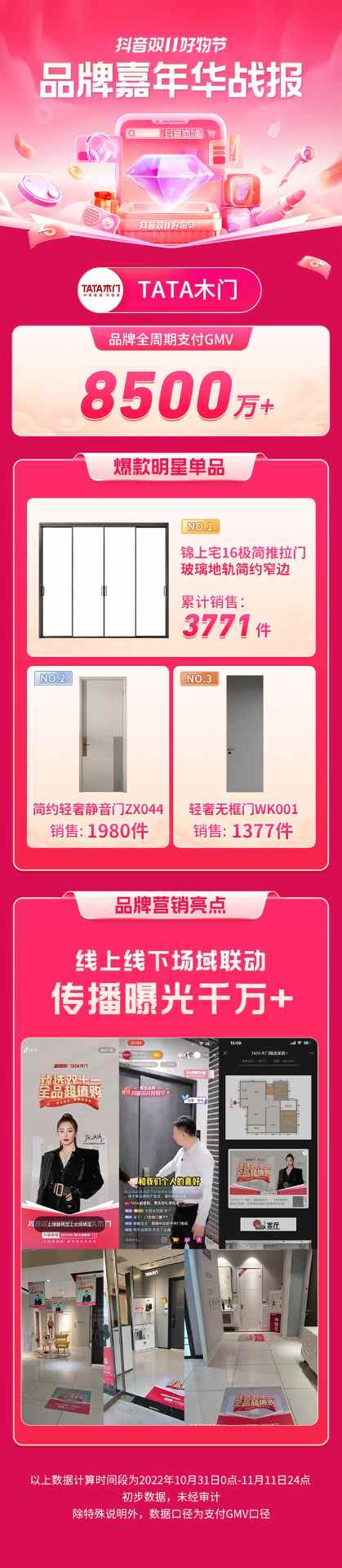 协同资源创新打法,这几个品牌在双11「品牌嘉年华」实现品效双收 协同资源创新打法,这几个品牌在双11「品牌嘉年华」实现品效双收