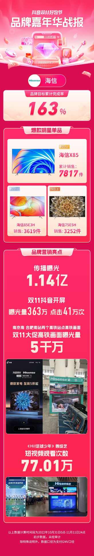 协同资源创新打法,这几个品牌在双11「品牌嘉年华」实现品效双收 协同资源创新打法,这几个品牌在双11「品牌嘉年华」实现品效双收