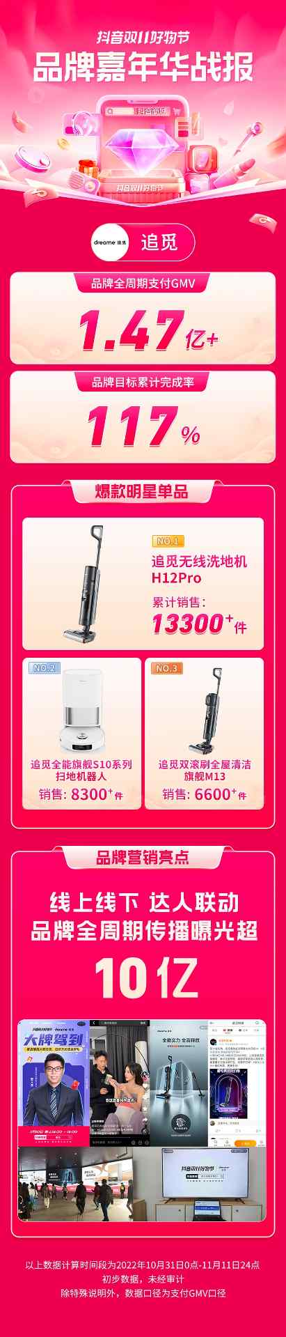 协同资源创新打法,这几个品牌在双11「品牌嘉年华」实现品效双收 协同资源创新打法,这几个品牌在双11「品牌嘉年华」实现品效双收