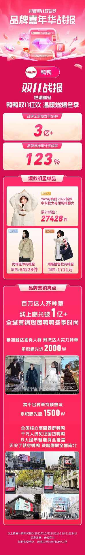协同资源创新打法,这几个品牌在双11「品牌嘉年华」实现品效双收 协同资源创新打法,这几个品牌在双11「品牌嘉年华」实现品效双收