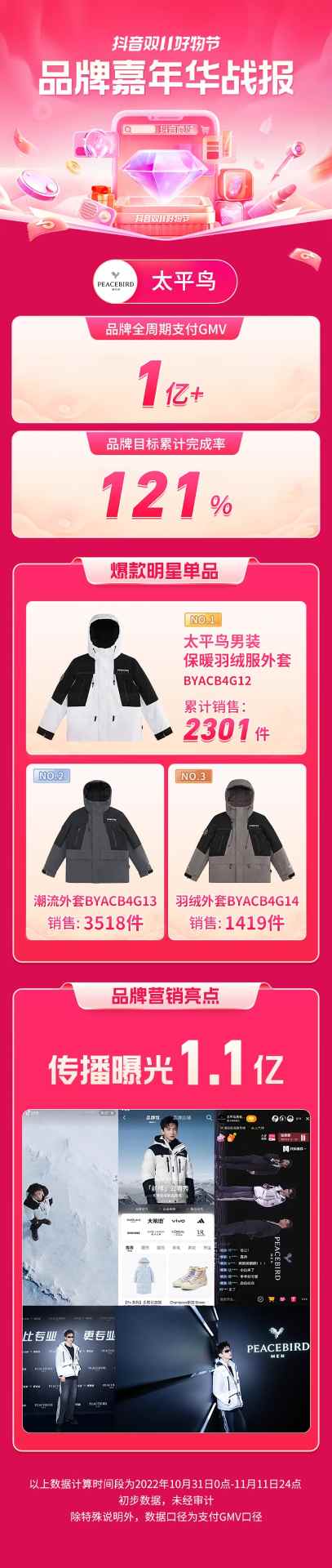 协同资源创新打法,这几个品牌在双11「品牌嘉年华」实现品效双收 协同资源创新打法,这几个品牌在双11「品牌嘉年华」实现品效双收