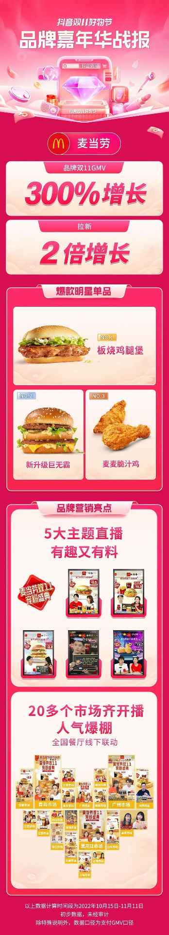 协同资源创新打法,这几个品牌在双11「品牌嘉年华」实现品效双收 协同资源创新打法,这几个品牌在双11「品牌嘉年华」实现品效双收
