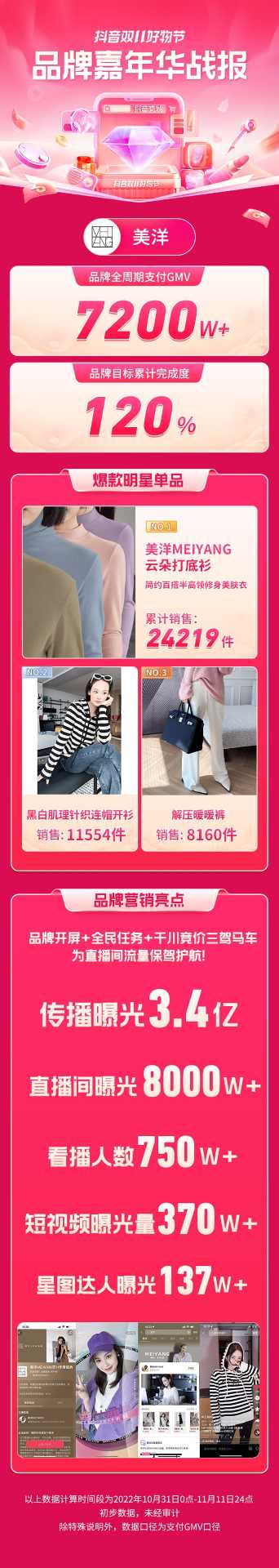 协同资源创新打法,这几个品牌在双11「品牌嘉年华」实现品效双收 协同资源创新打法,这几个品牌在双11「品牌嘉年华」实现品效双收