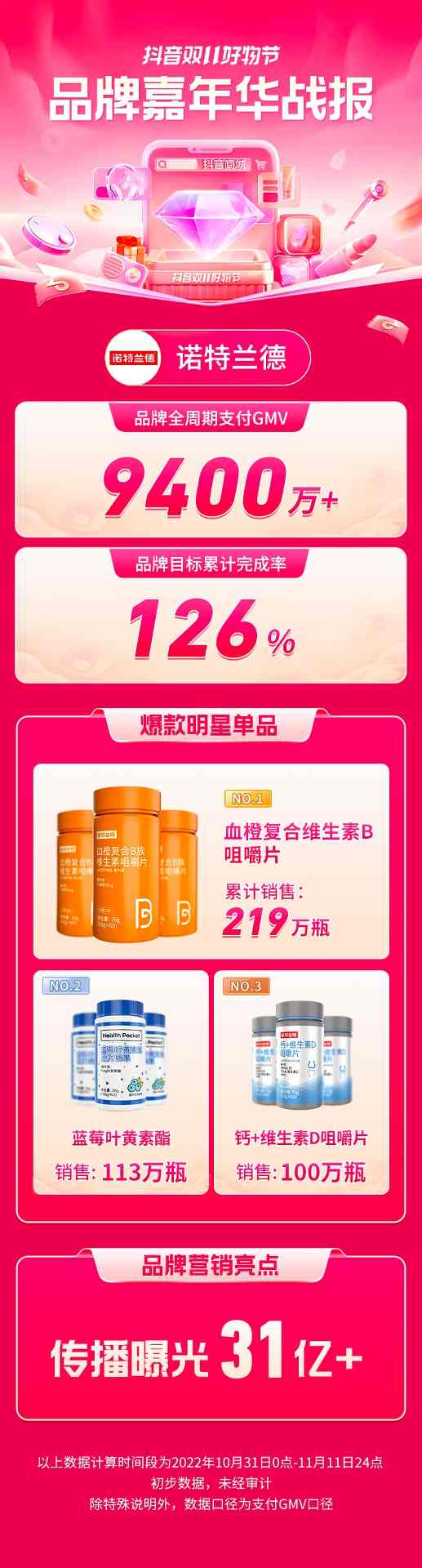 协同资源创新打法,这几个品牌在双11「品牌嘉年华」实现品效双收 协同资源创新打法,这几个品牌在双11「品牌嘉年华」实现品效双收