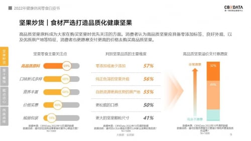 《2022线上休闲零食白皮书》发布,关于零食的消费趋势有哪些?| CBNData报告 《2022线上休闲零食白皮书》发布,关于零食的消费趋势有哪些?| CBNData报告