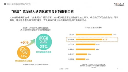 《2022线上休闲零食白皮书》发布，关于零食的消费趋势有哪些？| CBNData报告