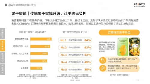 《2022线上休闲零食白皮书》发布，关于零食的消费趋势有哪些？| CBNData报告