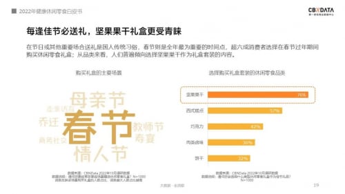 《2022线上休闲零食白皮书》发布，关于零食的消费趋势有哪些？| CBNData报告