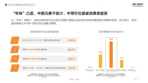 《2022线上休闲零食白皮书》发布，关于零食的消费趋势有哪些？| CBNData报告