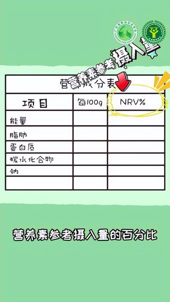 健康科普｜会烹会选，做健康膳食达人