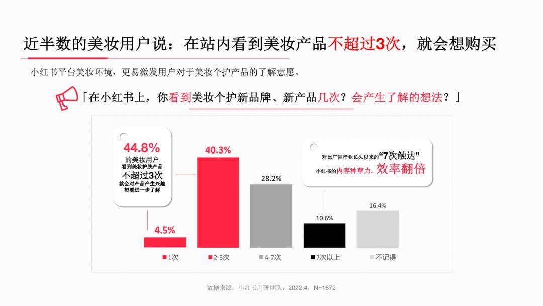 小红书系列人群洞察报告全网首发,剖析内容种草“密码” 小红书系列人群洞察报告全网首发,剖析内容种草“密码”