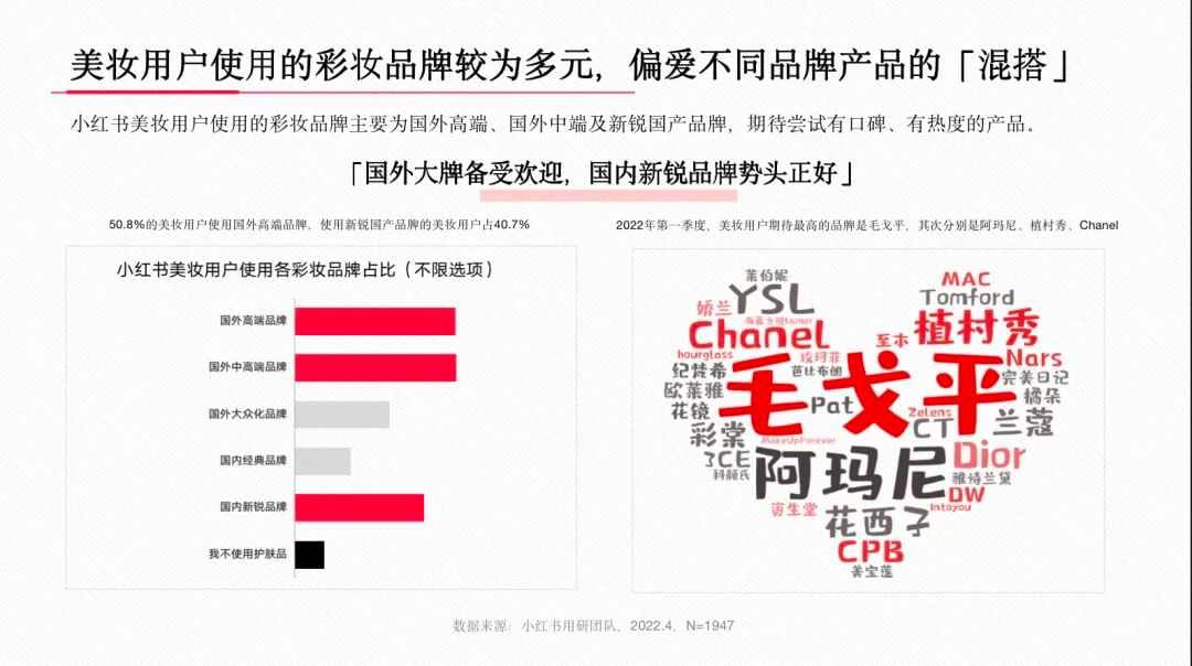 小红书系列人群洞察报告全网首发,剖析内容种草“密码” 小红书系列人群洞察报告全网首发,剖析内容种草“密码”