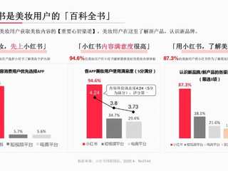 小红书系列人群洞察报告全网首发，剖析内容种草“密码”