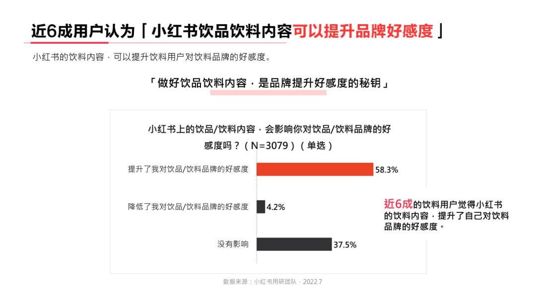 小红书系列人群洞察报告全网首发,剖析内容种草“密码” 小红书系列人群洞察报告全网首发,剖析内容种草“密码”