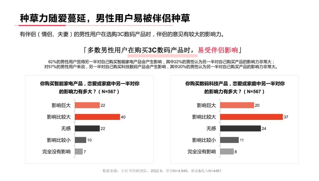 小红书系列人群洞察报告全网首发,剖析内容种草“密码” 小红书系列人群洞察报告全网首发,剖析内容种草“密码”