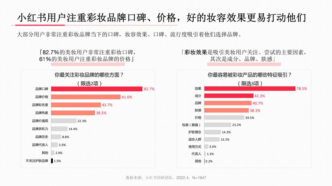 小红书系列人群洞察报告全网首发,剖析内容种草“密码” 小红书系列人群洞察报告全网首发,剖析内容种草“密码”